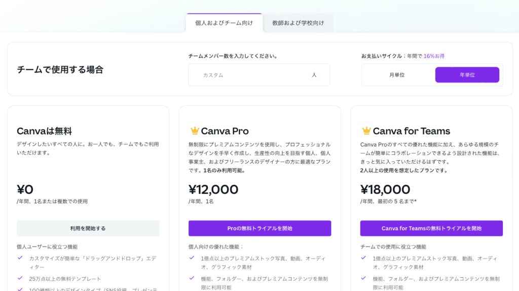 CanvaPro料金プラン年額