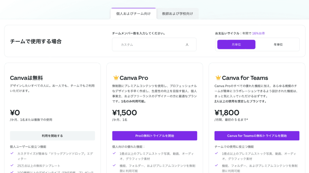 CanvaPro料金プラン月額