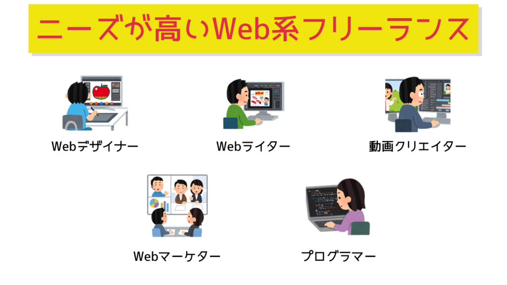 ニーズが高いフリーランス５種類 Web系の仕事は時代に合っていてメリット多し